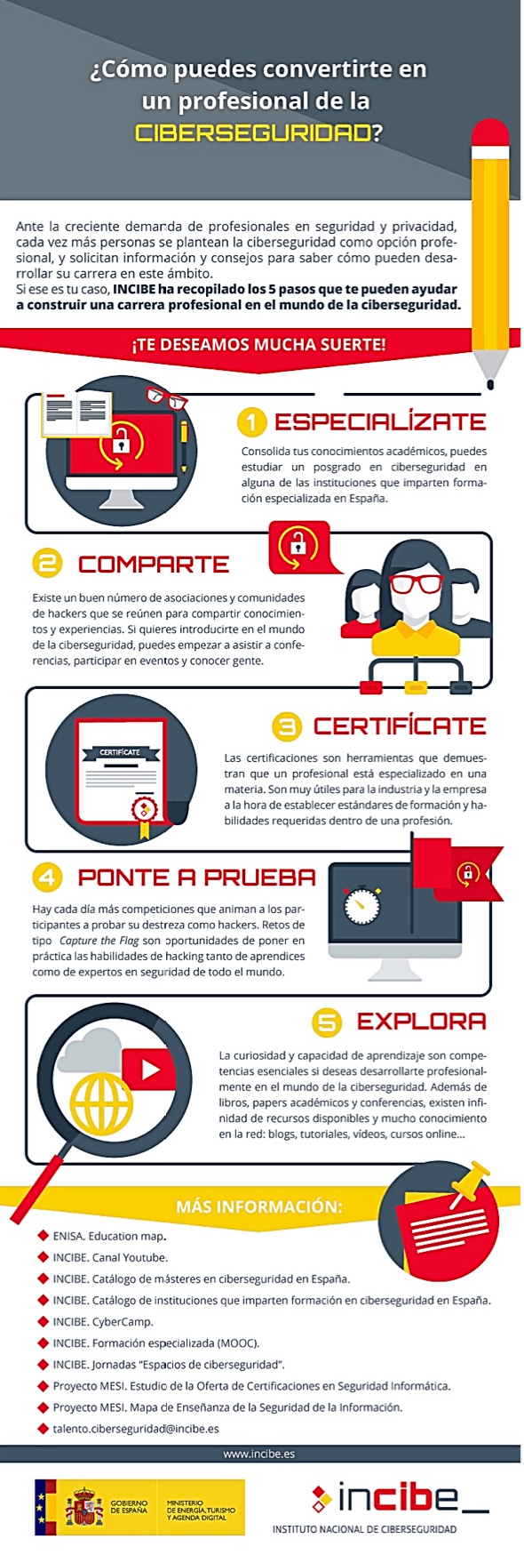 6 pasos para aprobar en Ciberseguridad #infografia #infographic ...
