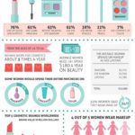 Infografia - 1 Year Contract Manufacturing Package-5000pcs - 1 Product per