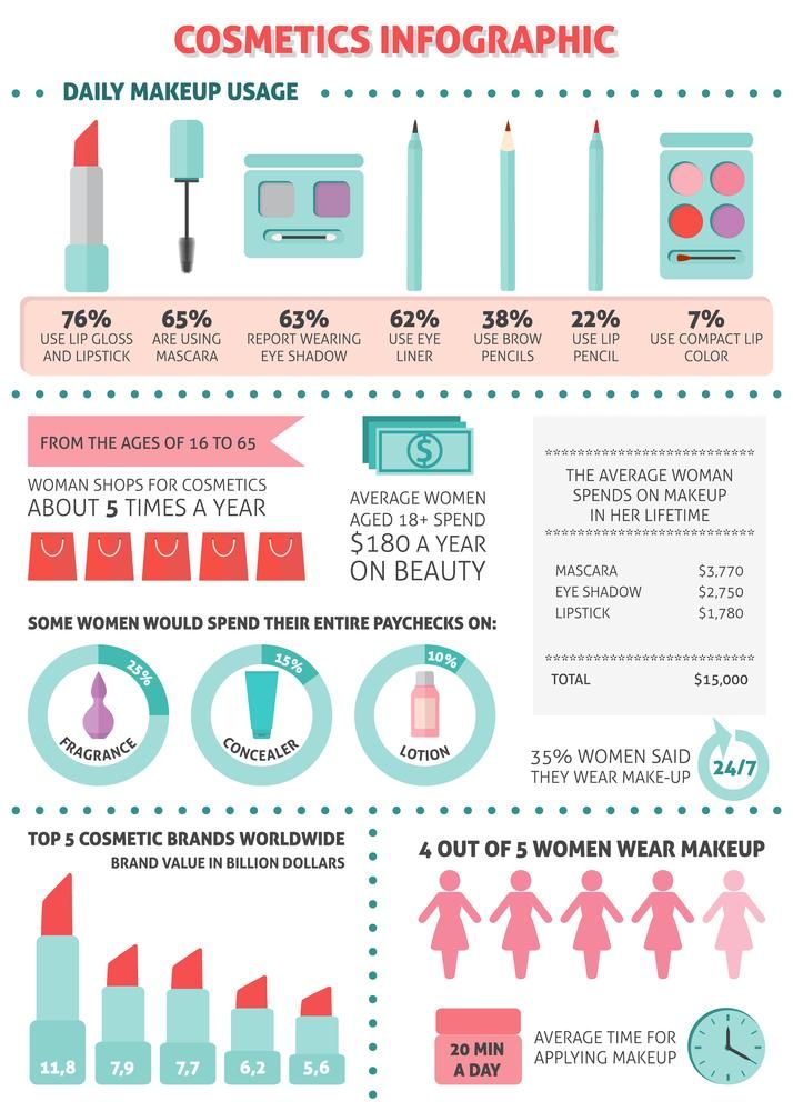 Infografia - 1 Year Contract Manufacturing Package-5000pcs - 1 Product per