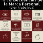 Infografia - 10 Consecuencias de la Marca Personal (bien trabajada) #infografia #infographic #marcapersonal - TICs y Formación