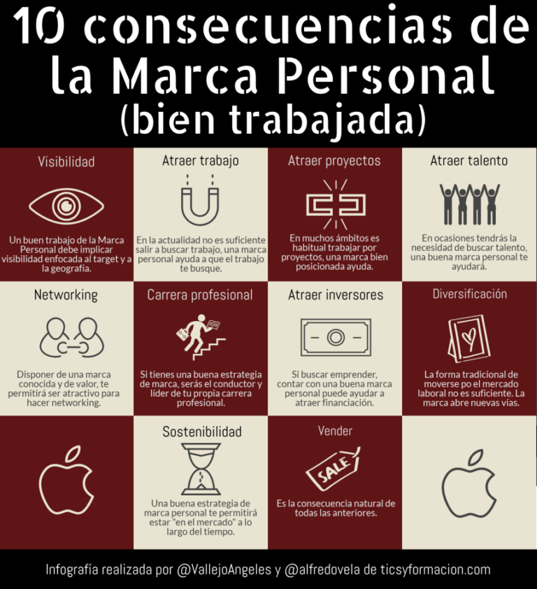Infografia - 10 Consecuencias de la Marca Personal (bien trabajada) #infografia #infographic #marcapersonal - TICs y Formación