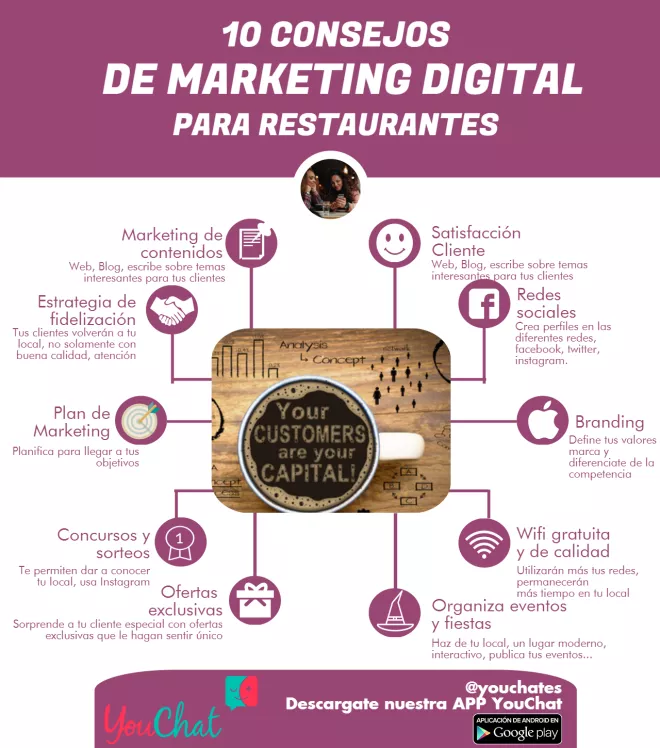 Infografia - 10 Consejos de Marketing Digital para Restaurantes #infografia #marketing #tourism - TICs y Formación