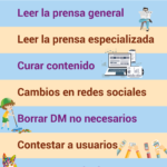 Infografia - 10 acciones que un Community Manager realiza a diario (y que puede que la empresa no valore) #infografia #socialmedia - TICs y Formación