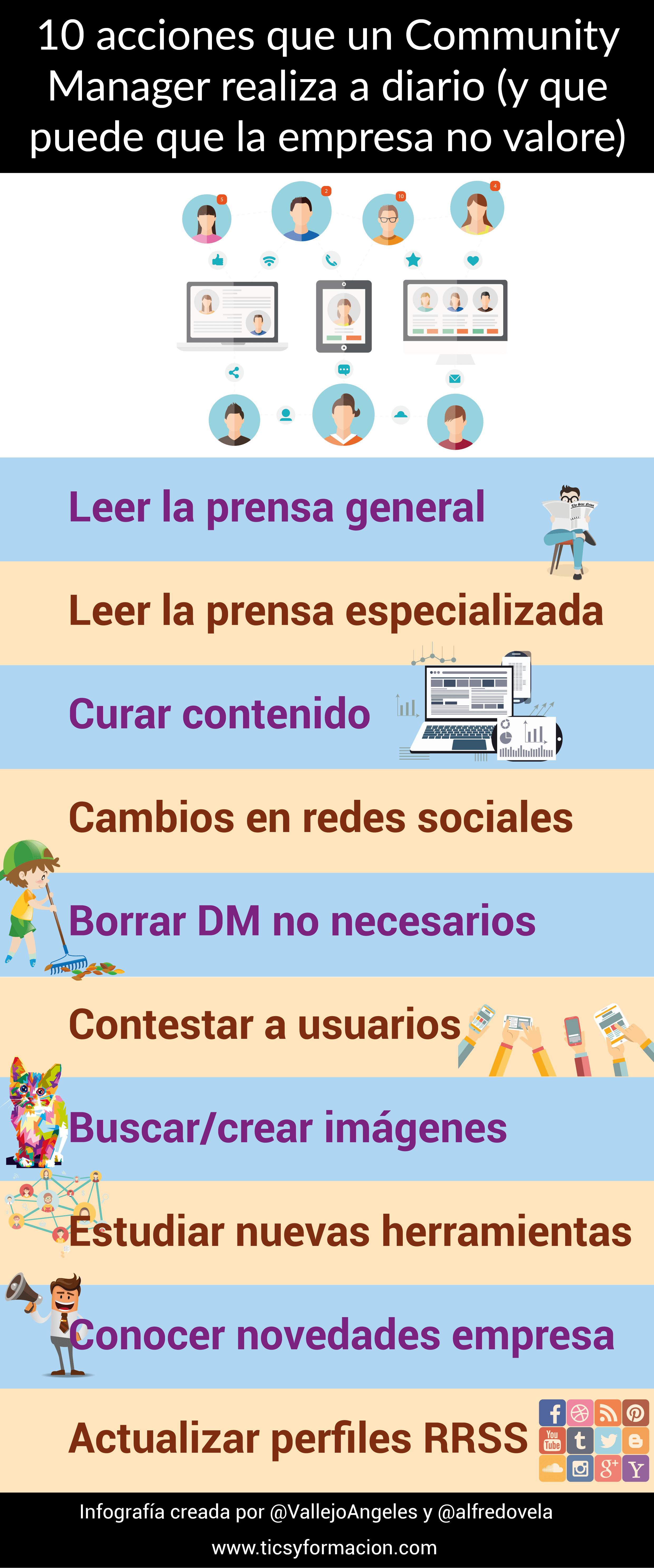 Infografia - 10 acciones que un Community Manager realiza a diario (y que puede que la empresa no valore) #infografia #socialmedia - TICs y Formación