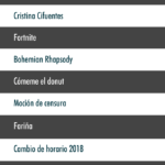 10-busquedas-generales-google-espana-2018-infografia.png