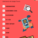 10 búsquedas más realizadas en Google en España 2020 #infografia #infographic #SEO