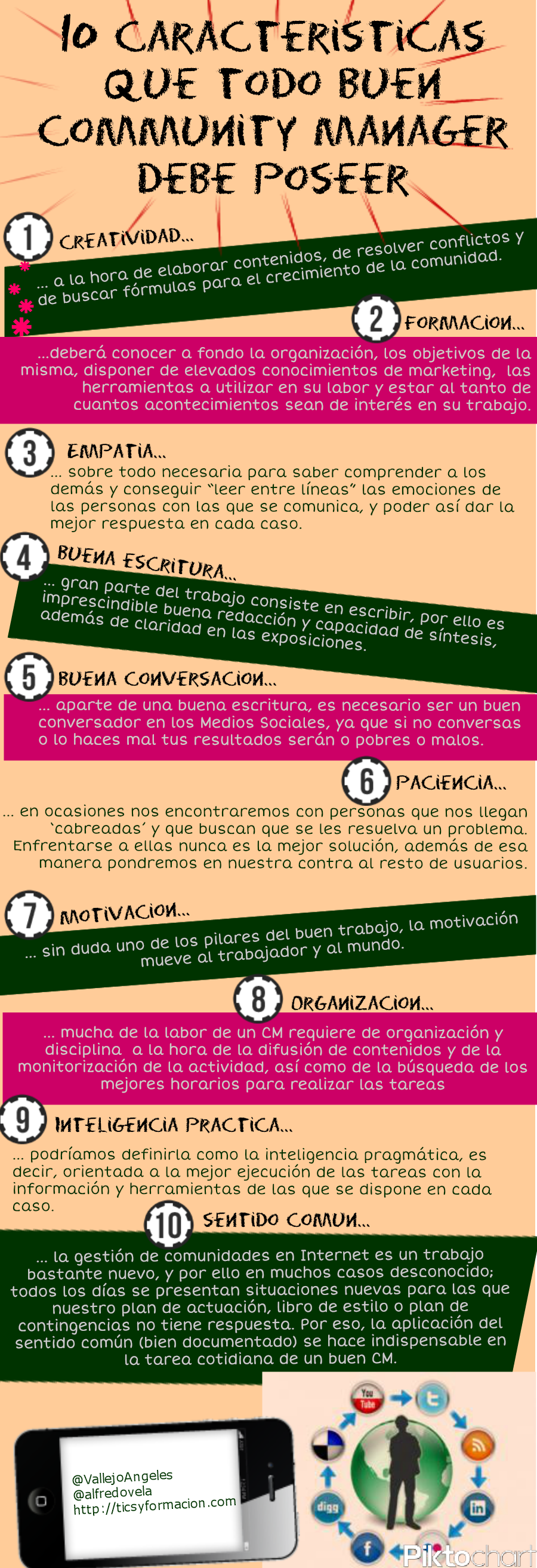 Infografia - 10 características que todo buen Community Manager debe poseer #infografia #infographic #socialmedia