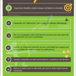 10-claves-estrategia-contenidos-infografia.png