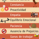 10-competencias-no-digitales-cm-infografia.png