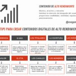 10 consejos para crear contenidos digitales de alto rendimiento #infografia #marketing