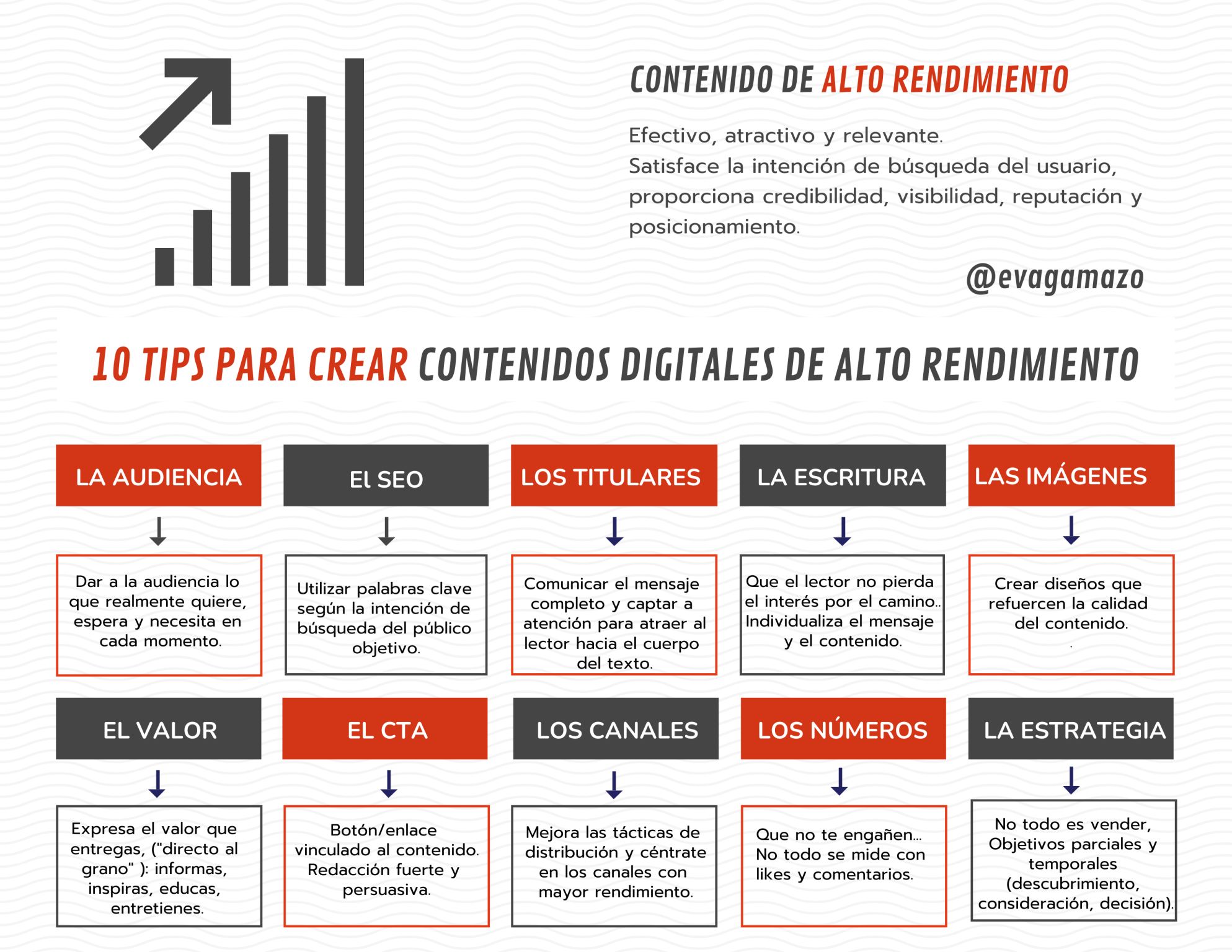 10 consejos para crear contenidos digitales de alto rendimiento #infografia #marketing