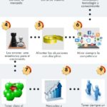 10-consejos-para-que-tu-empresa-perdure-en-el-tiempo-infografia.jpeg