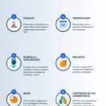 10 contenidos partiendo de una idea #infografia #infographic #marketing