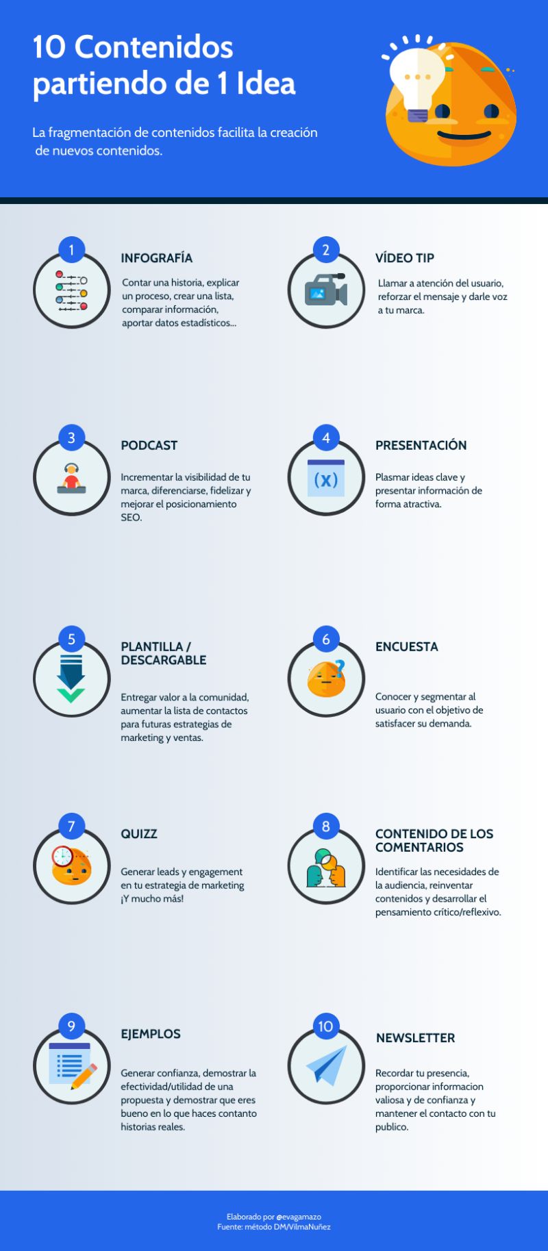 10 contenidos partiendo de una idea #infografia #infographic #marketing