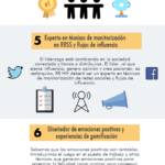 Infografia - 10 desafíos de gestión del talento ante la transformación digital #inforafia #rrhh - TICs y Formación