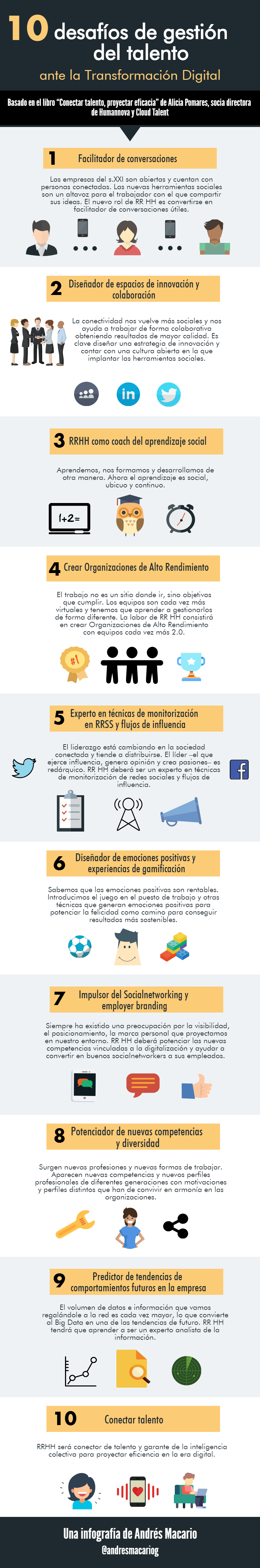 Infografia - 10 desafíos de gestión del talento ante la transformación digital #inforafia #rrhh - TICs y Formación