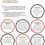 10 herramientas gratuitas para investigar Palabras Clave #inforgafia #infographic #seo