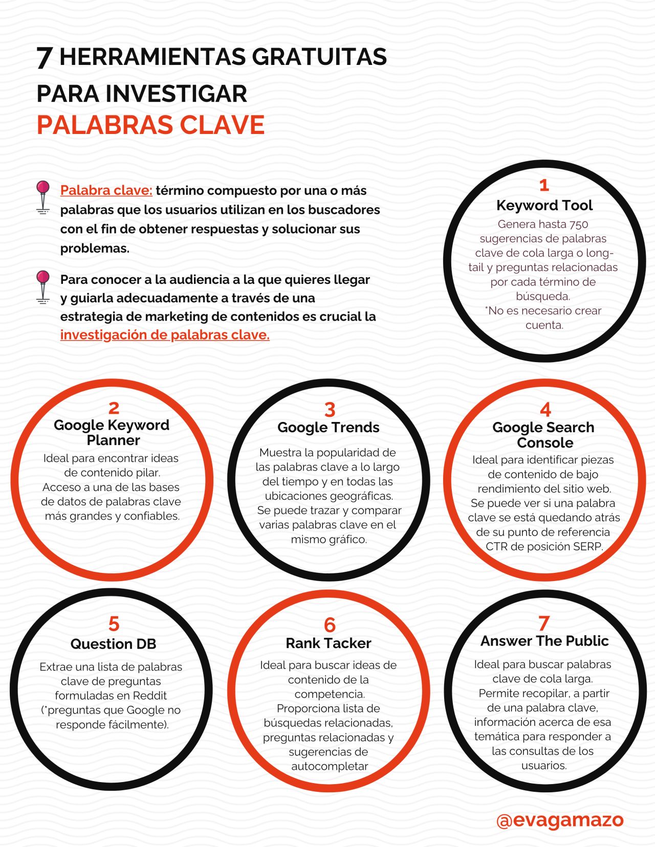 10 herramientas gratuitas para investigar Palabras Clave #inforgafia #infographic #seo