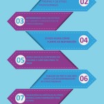 10-ideas-blog-infografia.jpg