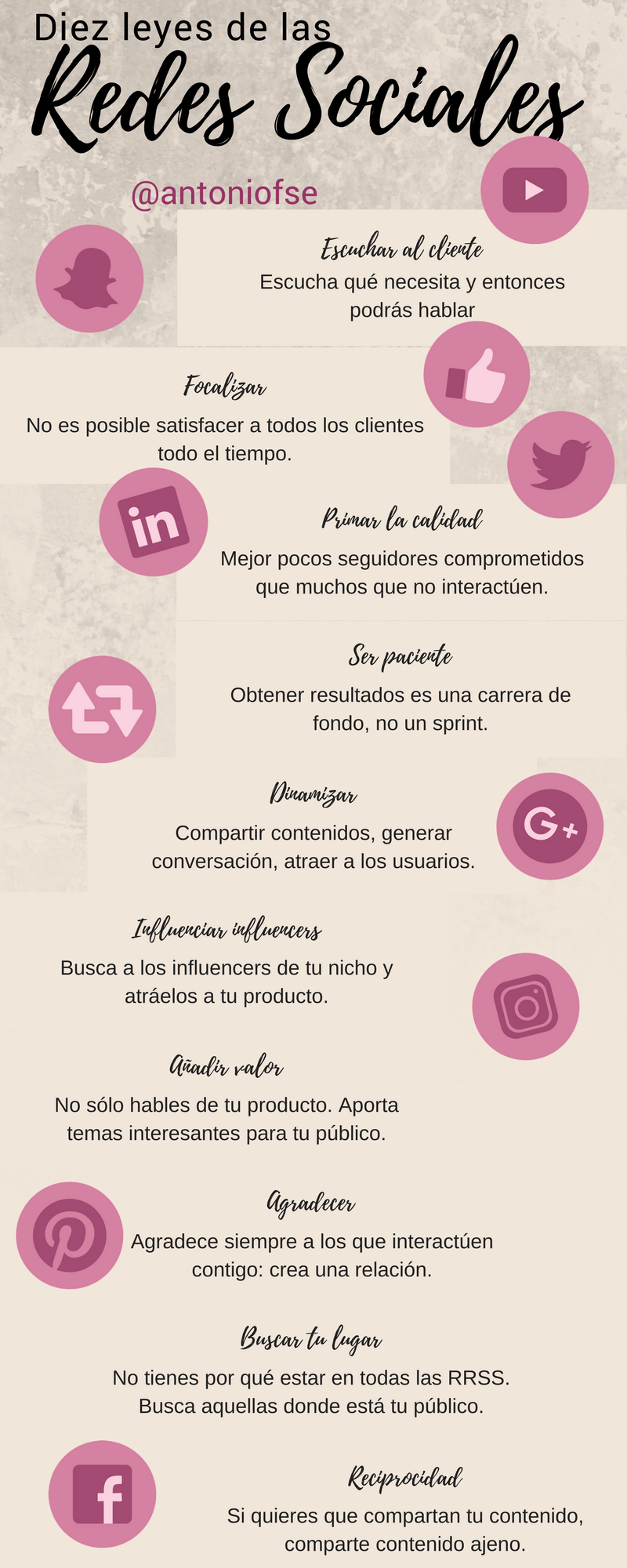 Infografia - 10 leyes de las Redes Sociales (Infografía)