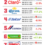 10-marcas-mas-importantes-mexico-infografia.png