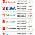 10-marcas-mas-valiosas-espana-infogrfia.png