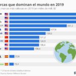 10-marcas-mas-valiosas-mundo-infografia.jpg