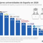 10-mejores-universidades-de-espana-infografia.jpg