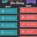 Infografia - 10 Social Media Myths That are Hurting Your Business