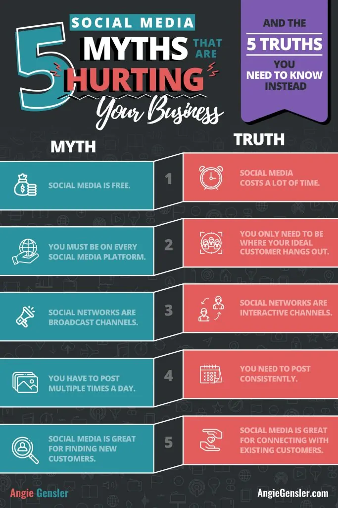 Infografia - 10 Social Media Myths That are Hurting Your Business