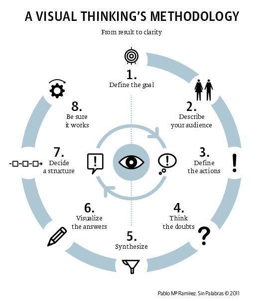 Infografia - 10 of the Best UX Infographics - Part 5