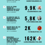 10-posts-virales-de-marketing-digital-infografia.png