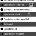 10-profesiones-más-emergentes-en-2019-según-LinkedIn-infografia-rrhh.png