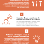 Infografia - 10 puntos clave en Transformación Digital #infografia @andresmacariog