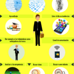 10-razones-directivo-redes-sociales-infografia.png
