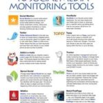 Infografia - 10 paid social media monitoring services for nonprofits - Socialbrite