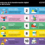 Infografia - 10 tendencias de la ...