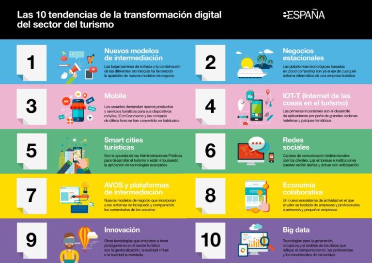 Infografia - 10 tendencias de la ...