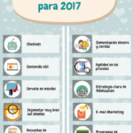 10-tendencias-fidelizacion-clientes-infografia.png