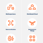 10-tendencias-tecnológicas-estratégicas-para-2020-según-Gartner-infografia-tec.png