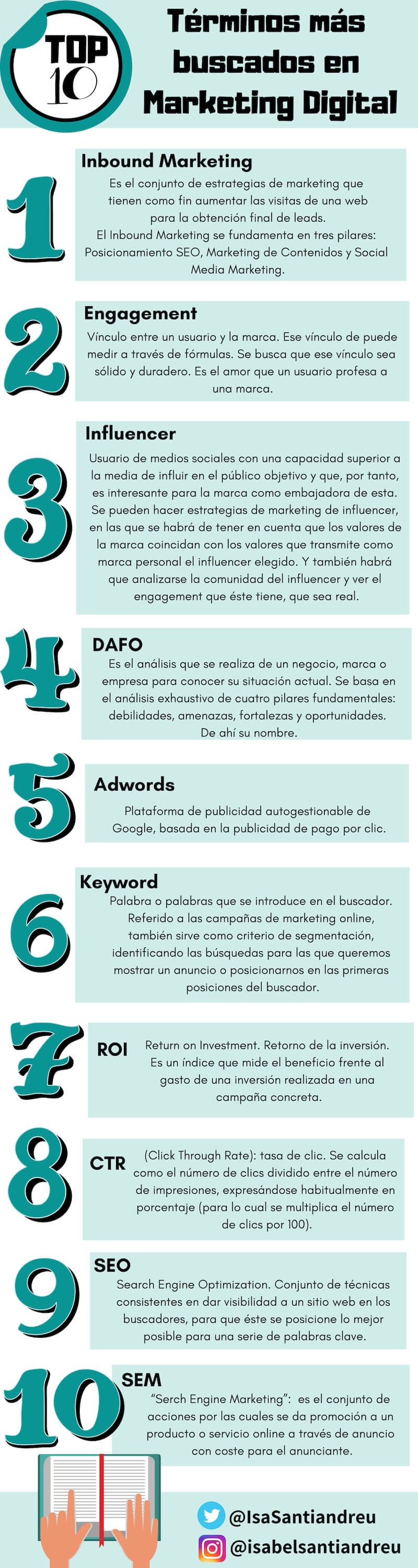 Infografia - Diccionario de Marketing Digital y Redes Sociales: + 250 términos