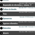 10-trabajos-mejor-pagados-menos-estresantes-infografia.png