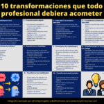 10 transformaciones que todo profesional debiera acometer #infografia #OrientaciónLaboral #RRHH