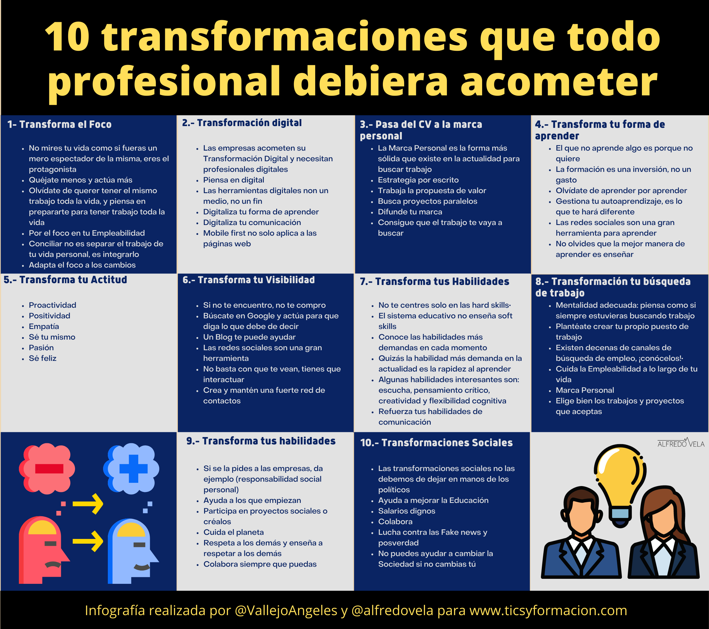 10 transformaciones que todo profesional debiera acometer #infografia #OrientaciónLaboral #RRHH