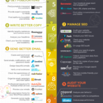 Infografia - 100 Free Tools to Do Your Own Marketing. Part 2