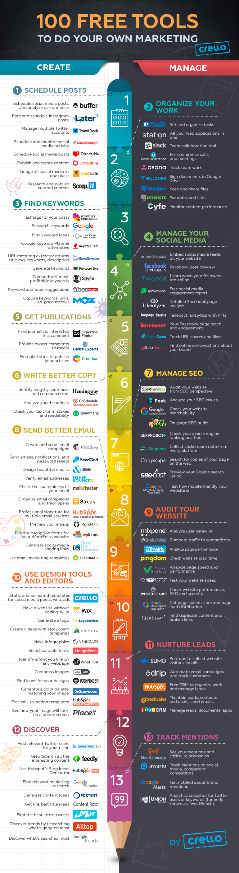 Infografia - 100 Free Tools to Do Your Own Marketing. Part 2