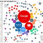100-webs-mas-visitadas-del-mundo-infografia.jpg