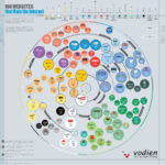 100-wes-con-mas-trafico-infografia.jpg