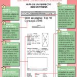 Infografia - 11 consejos para optimizar el SEO de tu página [Infografia]