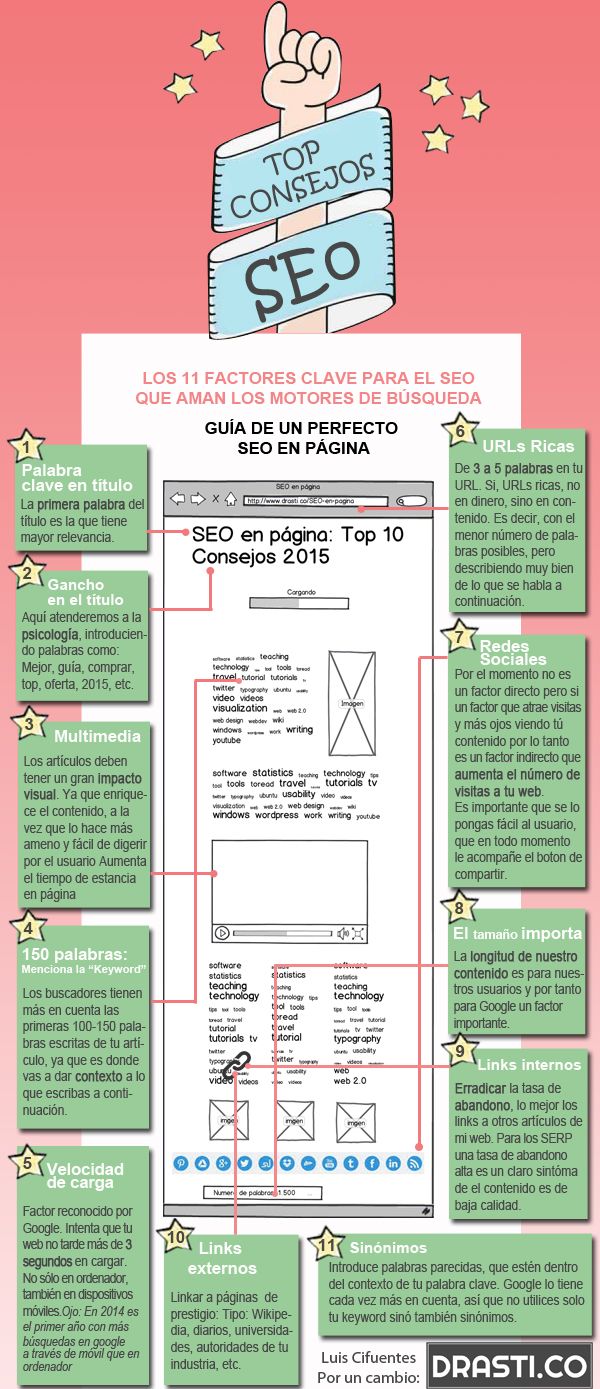 Infografia - 11 consejos para optimizar el SEO de tu página [Infografia]